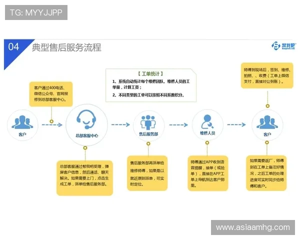 新濠博亚官网登录步骤与常见问题解决方案全流程介绍